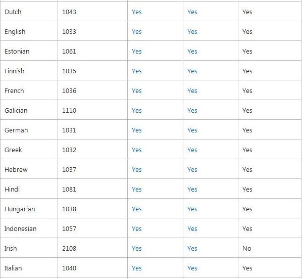 Language packs supported in sharepoint 2